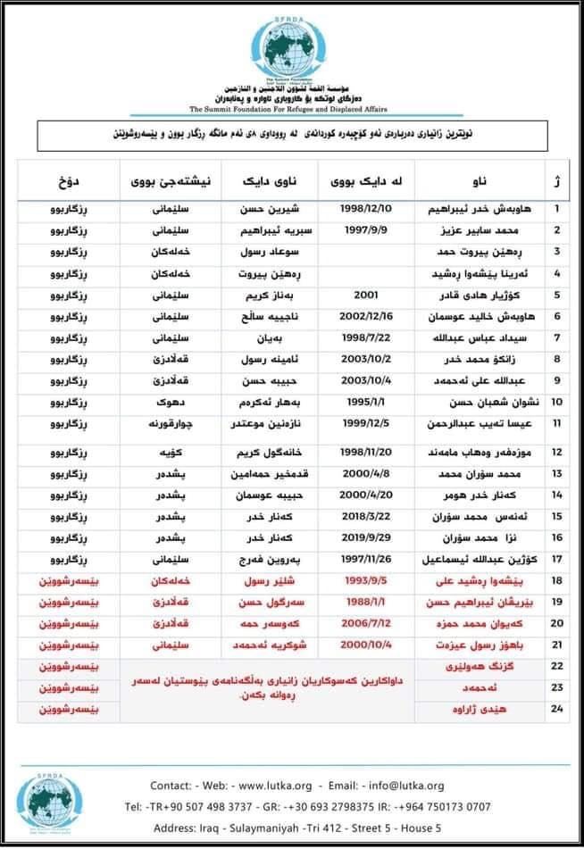 كوردستان24 ينشر أسماء الناجين والمفقودين في حادث 